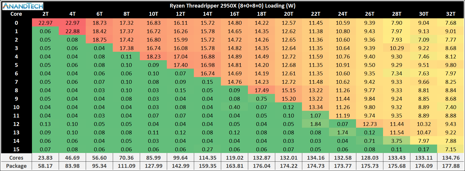 Монстры после каникул: AMD Threadripper 2990WX 32-Core и 2950X 16-Core (часть 4) - 8