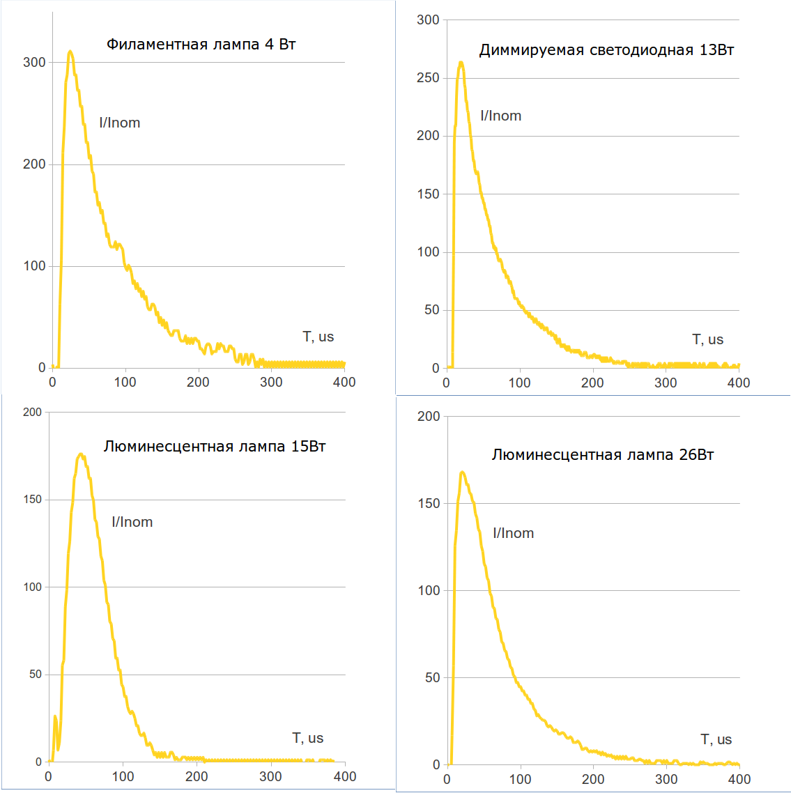 О реле замолвим мы слово - 5 О реле замолвим мы слово - 5
