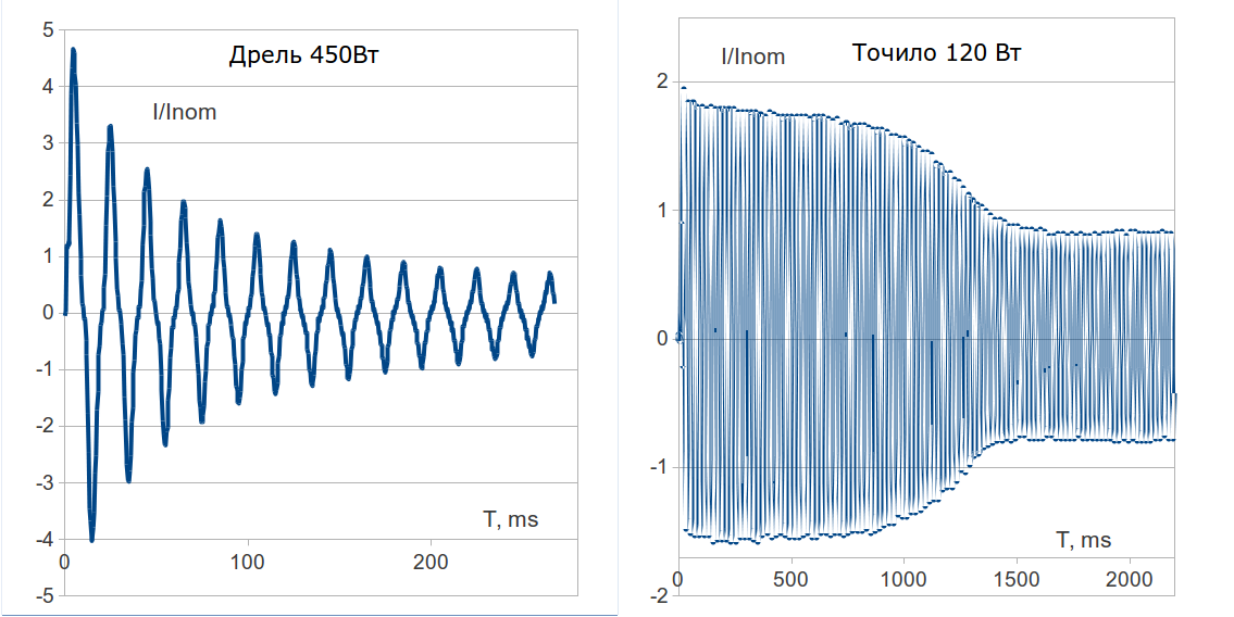 О реле замолвим мы слово - 6 О реле замолвим мы слово - 6