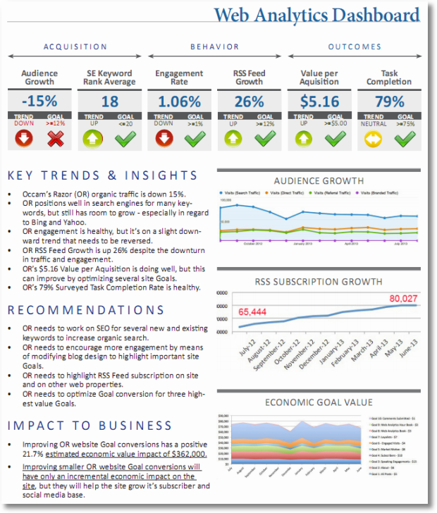 Проектирование дашбордов для веб-аналитики e-commerce сайта. Часть 1: Удобный интерфейс - 4 Проектирование дашбордов для веб-аналитики e-commerce сайта. Часть 1: Удобный интерфейс - 4