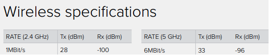 Спецификации мощности беспроводных интерфейсов