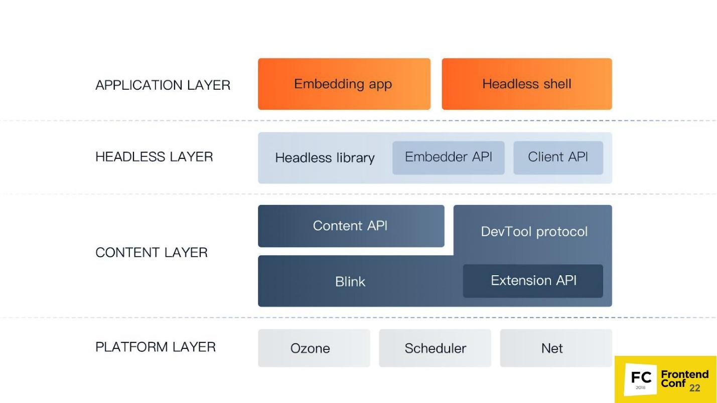 Как работает Headless Chrome - 6 Как работает Headless Chrome - 6