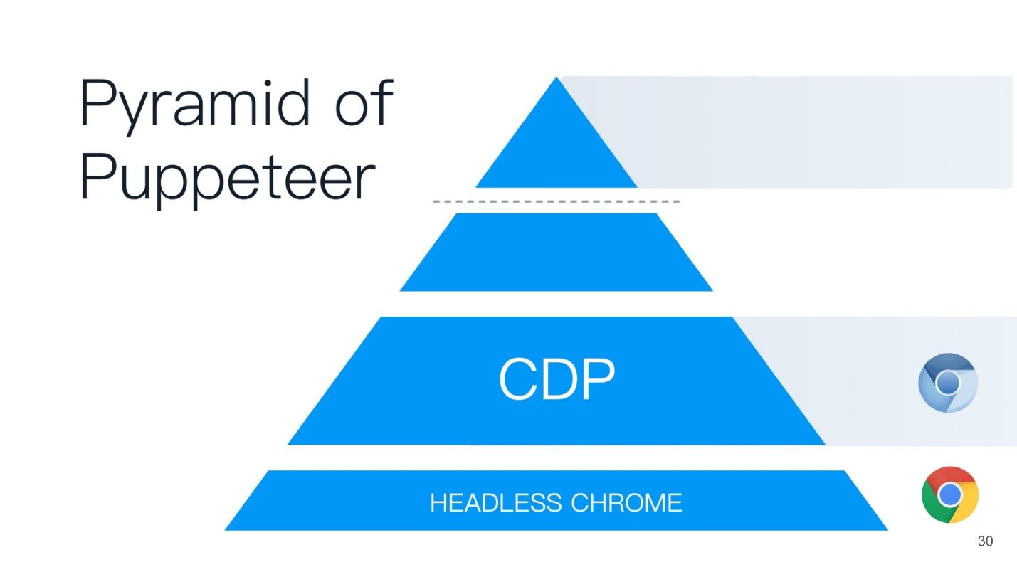 Как работает Headless Chrome - 7 Как работает Headless Chrome - 7