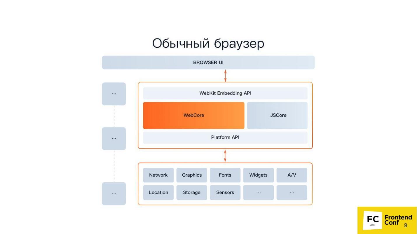Как работает Headless Chrome - 1 Как работает Headless Chrome - 1