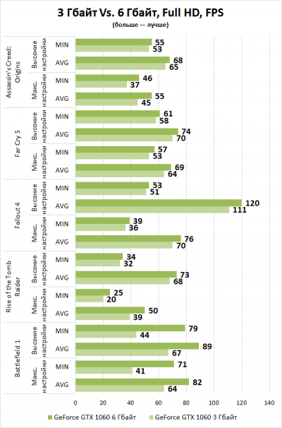 Новая статья: 10 лучших игровых ноутбуков 2018 года: актуальные модели, быстродействие в современных играх и перспективы на будущее Новая статья: 10 лучших игровых ноутбуков 2018 года: актуальные модели, быстродействие в современных играх и перспективы на будущее