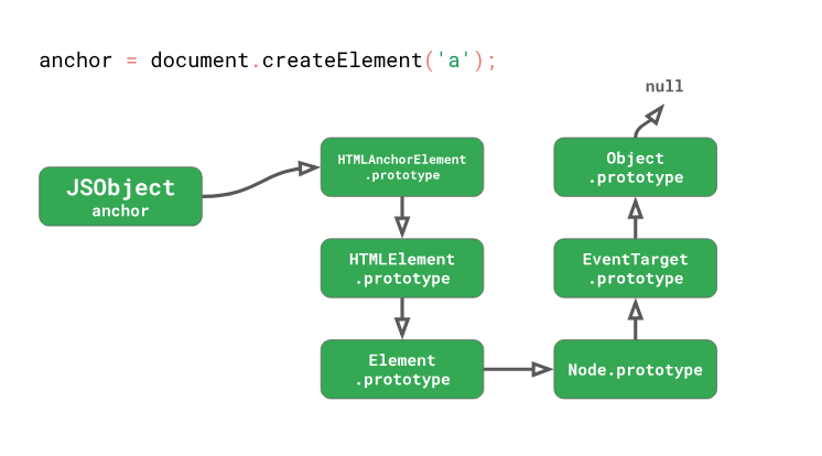 Оптимизация работы с прототипами в JavaScript-движках - 17