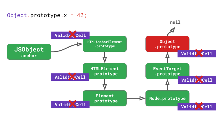 Оптимизация работы с прототипами в JavaScript-движках - 22