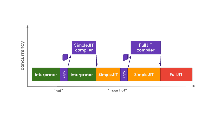 Оптимизация работы с прототипами в JavaScript-движках - 8