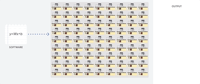 Почему TPU так хорошо подходят для глубинного обучения? - 6 Почему TPU так хорошо подходят для глубинного обучения? - 6