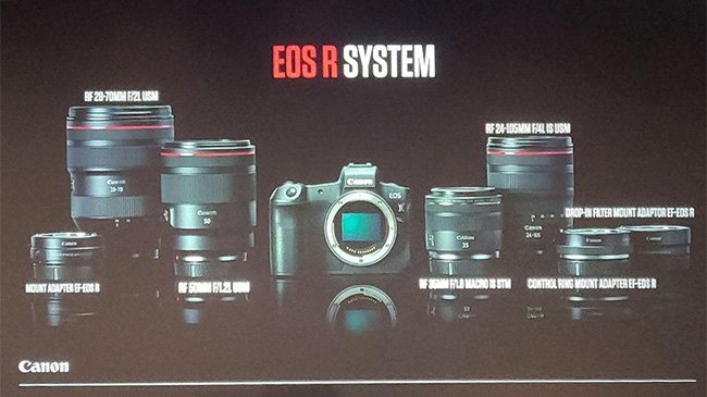 Canon EOS R и новая экосистема