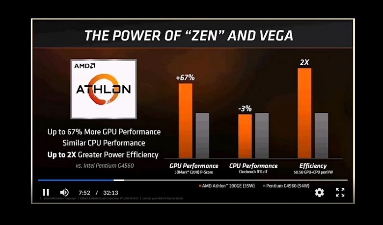 AMD представила процессор Athlon 200GE и несколько моделей семейства Pro