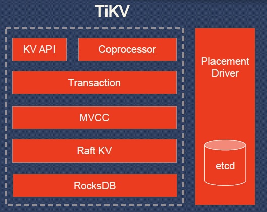 TiKV — распределённая база данных key-value для cloud native - 5
