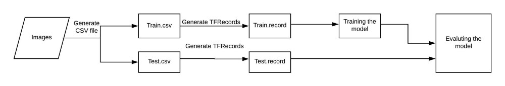 Инструкция по работе с TensorFlow Object Detection API - 2