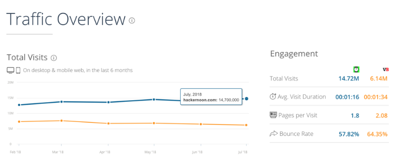 Как сэкономить при запуске бизнеса в США: регистрация компании, офис, бухгалтерия и продвижение - 7 Как сэкономить при запуске бизнеса в США: регистрация компании, офис, бухгалтерия и продвижение - 7