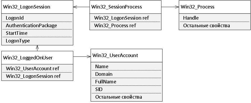 Как я связал компьютеры и пользователей с портами сетевых устройств в программе для мониторинга Network MACMonitor - 2 image