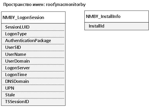 Как я связал компьютеры и пользователей с портами сетевых устройств в программе для мониторинга Network MACMonitor - 3 image