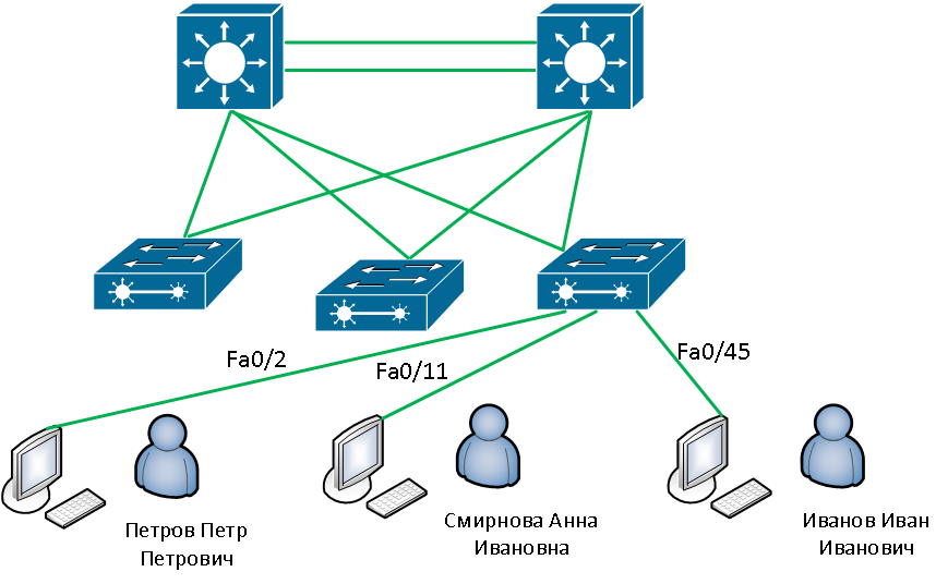 Как я связал компьютеры и пользователей с портами сетевых устройств в программе для мониторинга Network MACMonitor - 1 image