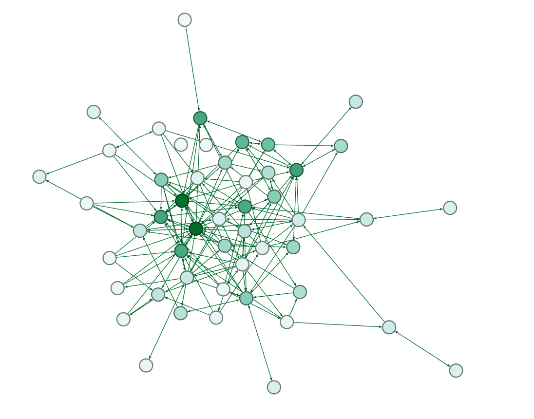Графы в социальных сетях. Социальные графы.