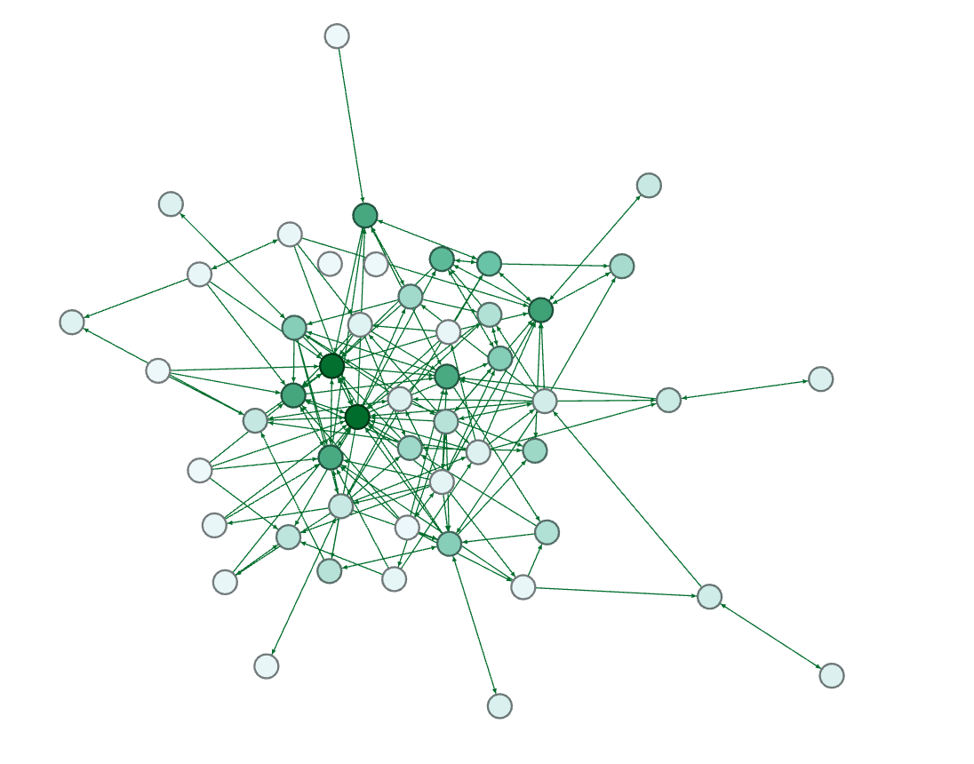 PageRankedGraph