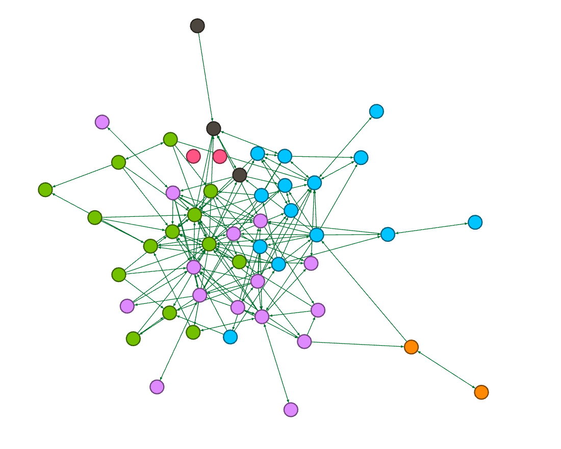 «Матрица дружбы». Самый старый социальный граф для самых маленьких - 5 7