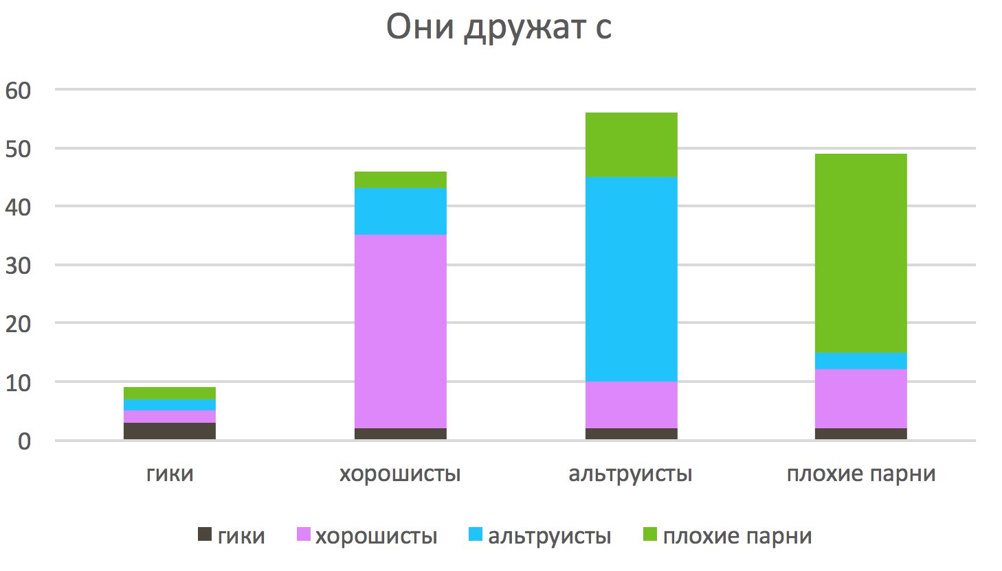 «Матрица дружбы». Самый старый социальный граф для самых маленьких - 8 s