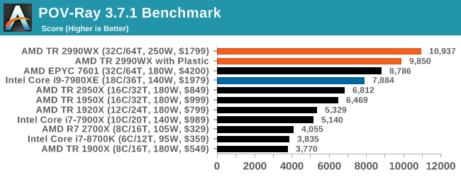 Монстры после каникул: AMD Threadripper 2990WX 32-Core и 2950X 16-Core (часть 5) - 11