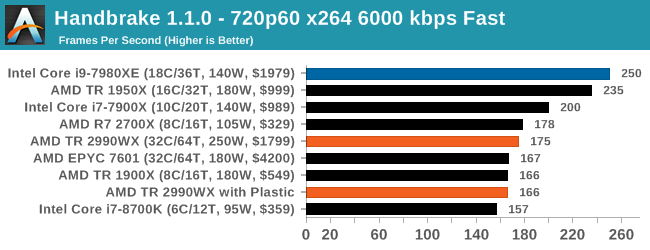 Монстры после каникул: AMD Threadripper 2990WX 32-Core и 2950X 16-Core (часть 5) - 14