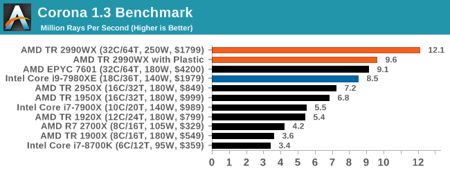 Монстры после каникул: AMD Threadripper 2990WX 32-Core и 2950X 16-Core (часть 5) - 9