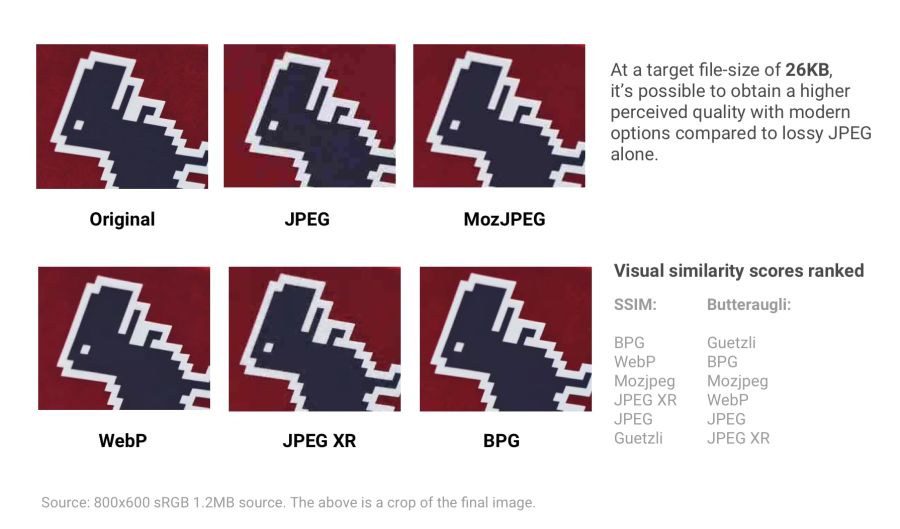 Оптимизация графики для веба: самое важное - 19 Оптимизация графики для веба: самое важное - 19