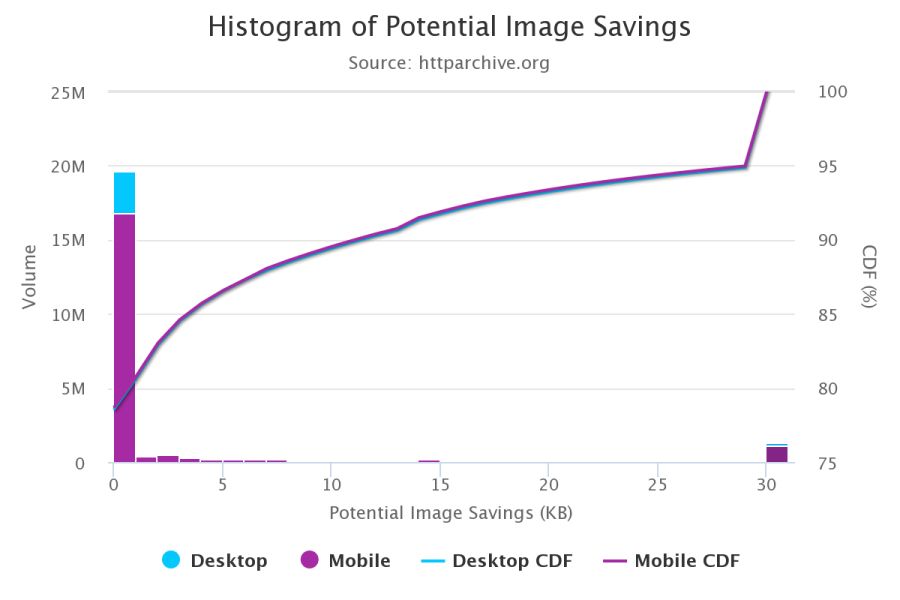 Оптимизация графики для веба: самое важное - 3 Оптимизация графики для веба: самое важное - 3