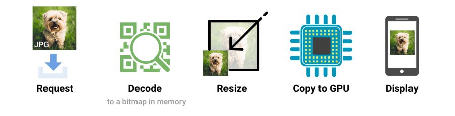 Оптимизация графики для веба: самое важное - 41 Оптимизация графики для веба: самое важное - 41