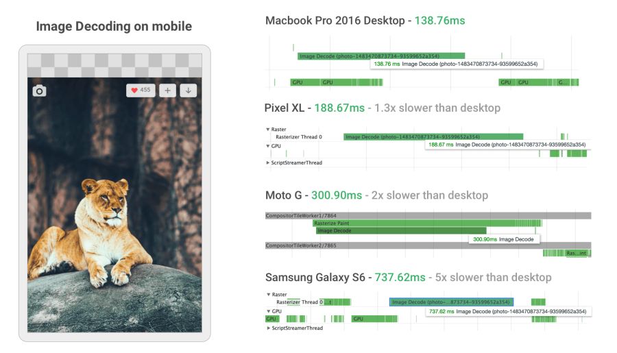 Оптимизация графики для веба: самое важное - 43 Оптимизация графики для веба: самое важное - 43
