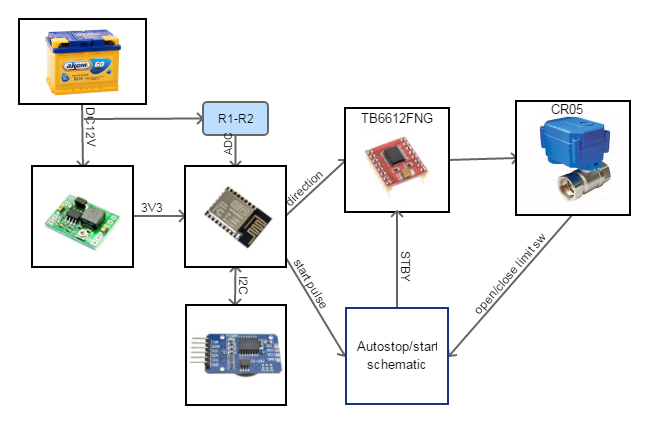 Таймер — начало - 7 Таймер — начало - 7