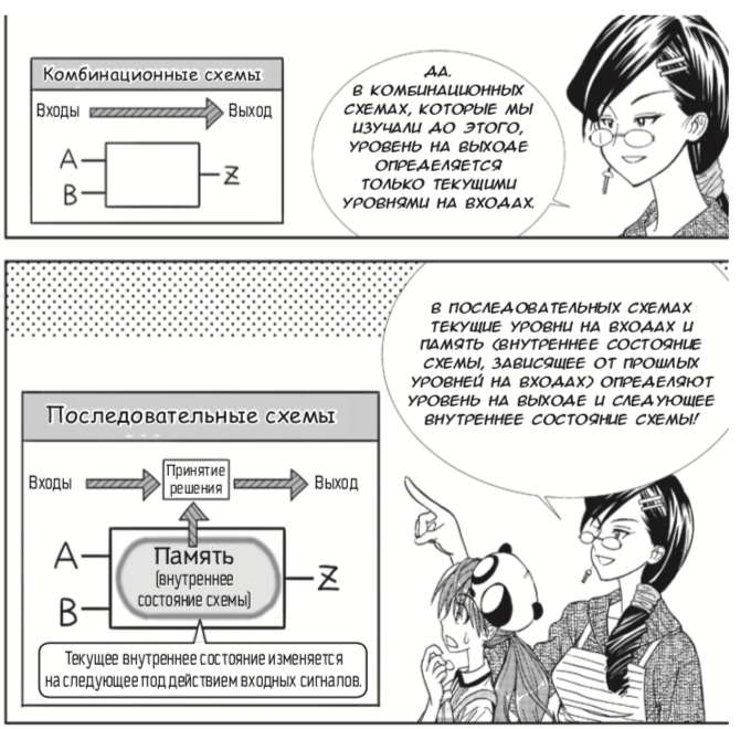Японские феи показывают работу master-slave триггера в новой манге по цифровой электронике - 15