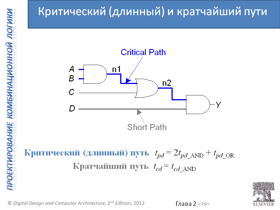 Японские феи показывают работу master-slave триггера в новой манге по цифровой электронике - 19