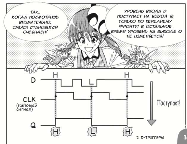 Японские феи показывают работу master-slave триггера в новой манге по цифровой электронике - 25
