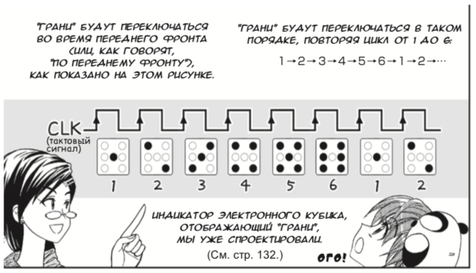 Японские феи показывают работу master-slave триггера в новой манге по цифровой электронике - 26