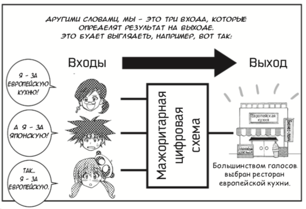 Японские феи показывают работу master-slave триггера в новой манге по цифровой электронике - 9