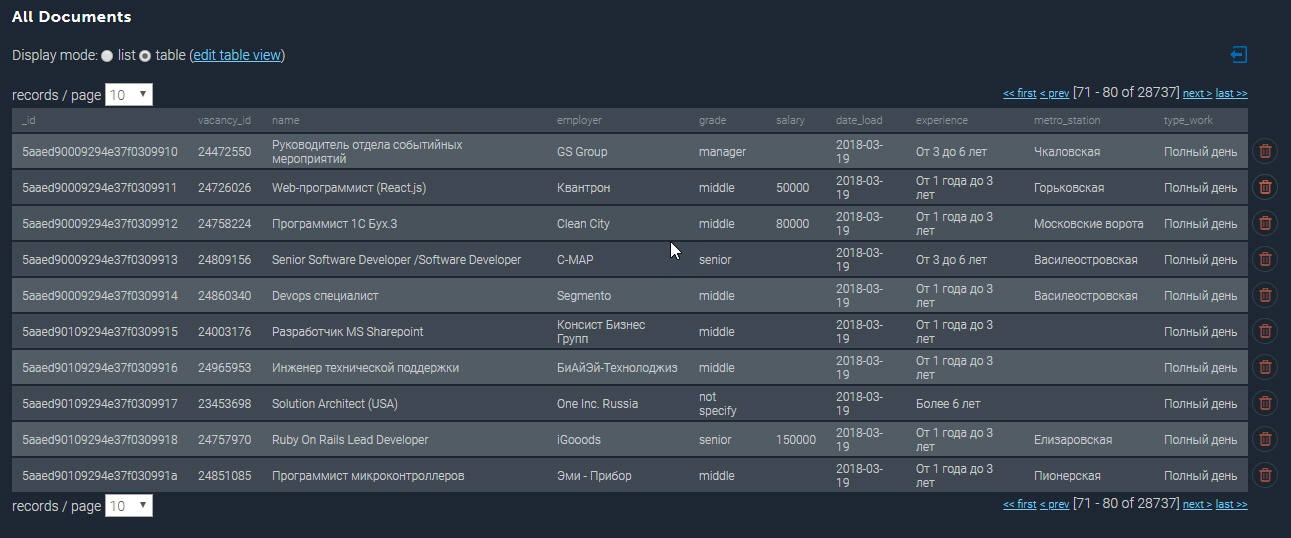 MongoDB и исследование рынка ИТ-вакансий - 2 MongoDB и исследование рынка ИТ-вакансий - 2