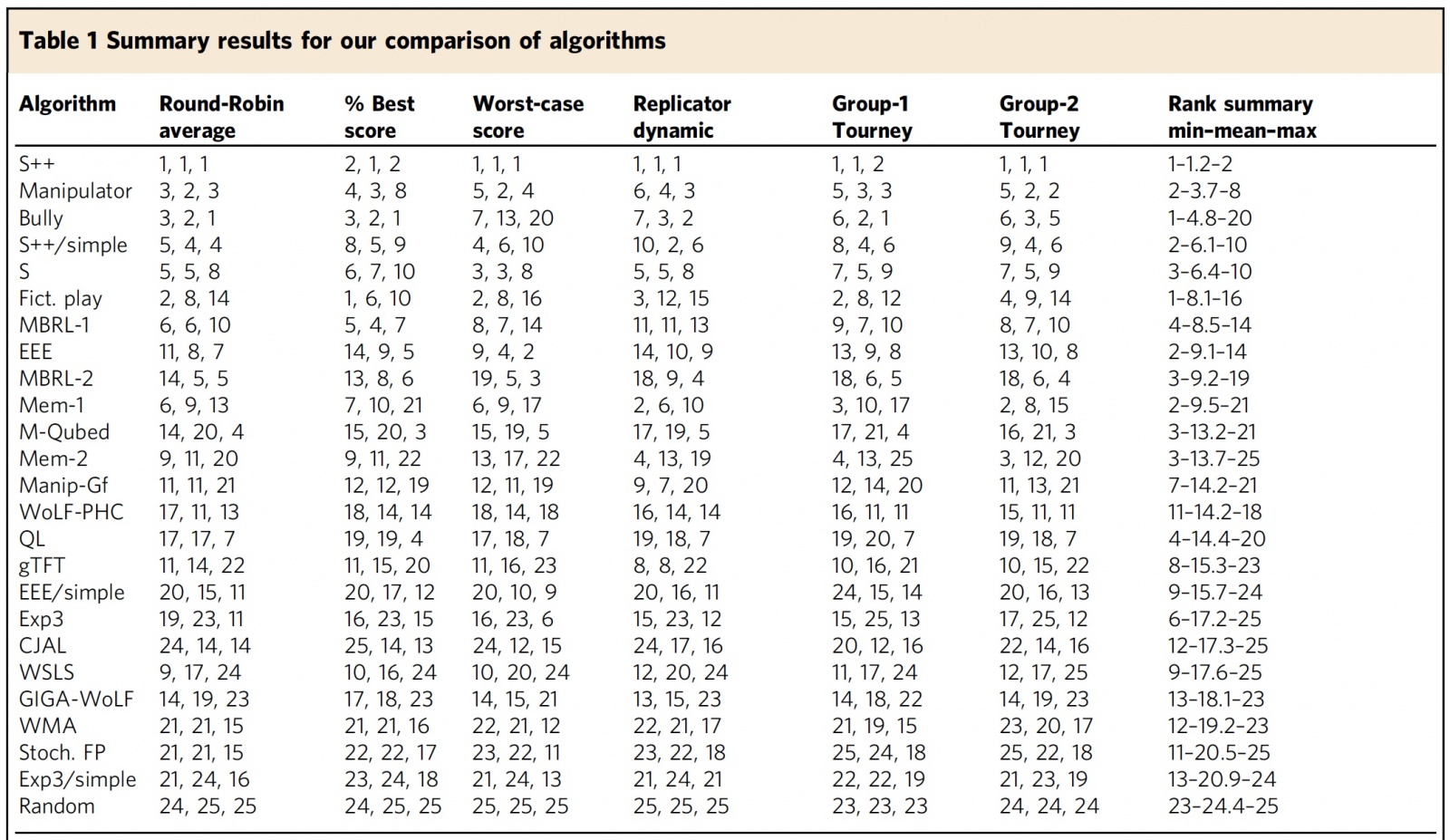 «Дормамму, я пришел договориться»: алгоритм взаимовыгодной кооперации с человеком - 2 «Дормамму, я пришел договориться»: алгоритм взаимовыгодной кооперации с человеком - 2