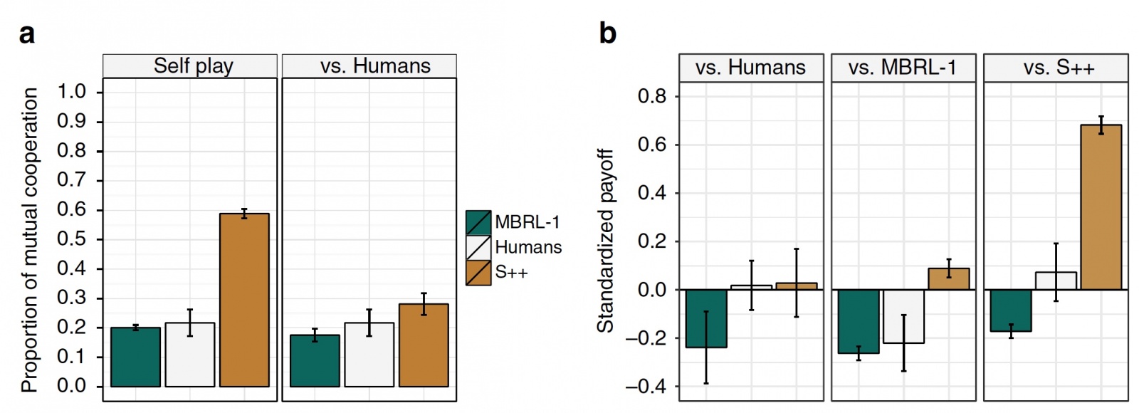 «Дормамму, я пришел договориться»: алгоритм взаимовыгодной кооперации с человеком - 3 «Дормамму, я пришел договориться»: алгоритм взаимовыгодной кооперации с человеком - 3