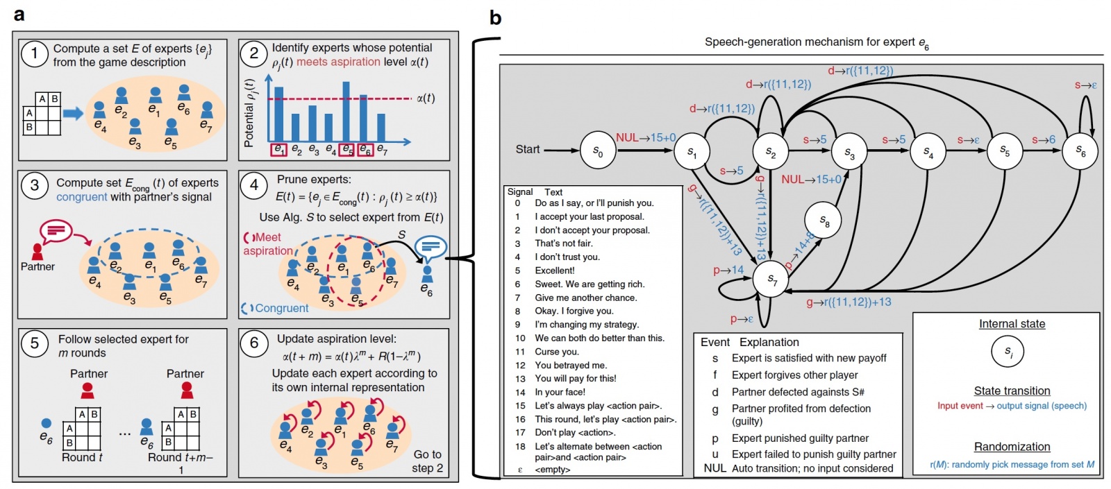 «Дормамму, я пришел договориться»: алгоритм взаимовыгодной кооперации с человеком - 4 «Дормамму, я пришел договориться»: алгоритм взаимовыгодной кооперации с человеком - 4