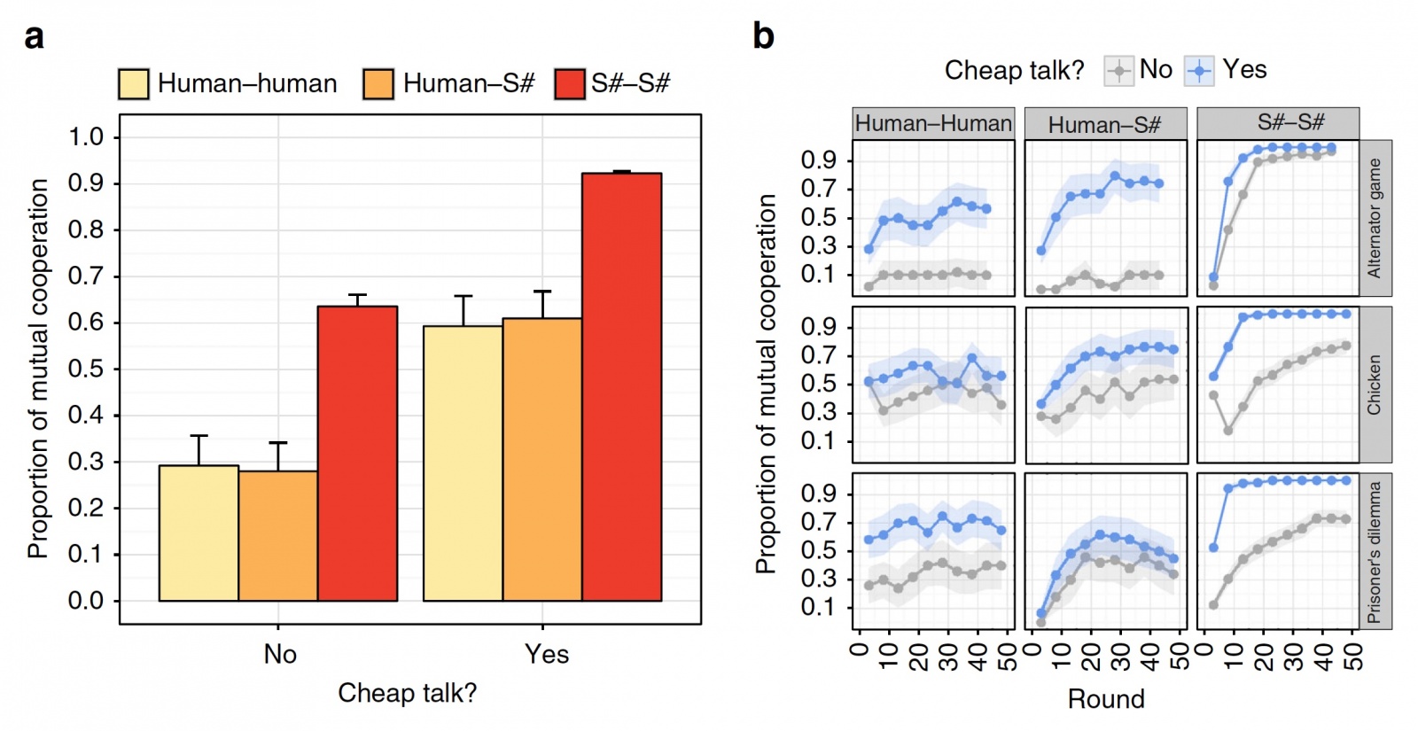 «Дормамму, я пришел договориться»: алгоритм взаимовыгодной кооперации с человеком - 5 «Дормамму, я пришел договориться»: алгоритм взаимовыгодной кооперации с человеком - 5
