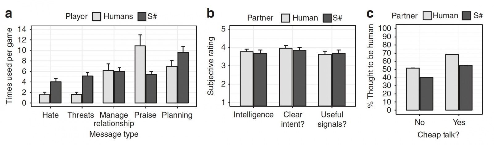 «Дормамму, я пришел договориться»: алгоритм взаимовыгодной кооперации с человеком - 6 «Дормамму, я пришел договориться»: алгоритм взаимовыгодной кооперации с человеком - 6