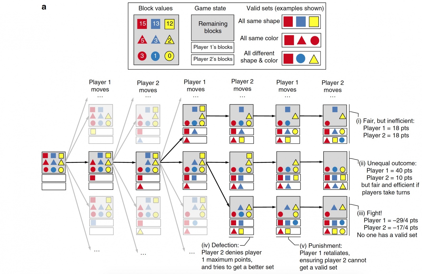 «Дормамму, я пришел договориться»: алгоритм взаимовыгодной кооперации с человеком - 7 «Дормамму, я пришел договориться»: алгоритм взаимовыгодной кооперации с человеком - 7