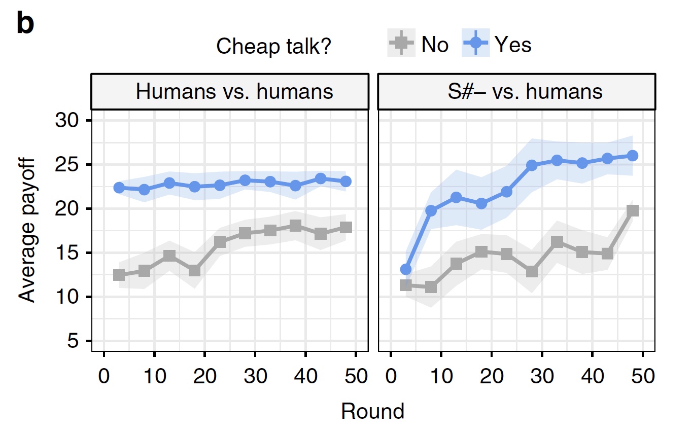 «Дормамму, я пришел договориться»: алгоритм взаимовыгодной кооперации с человеком - 8 «Дормамму, я пришел договориться»: алгоритм взаимовыгодной кооперации с человеком - 8