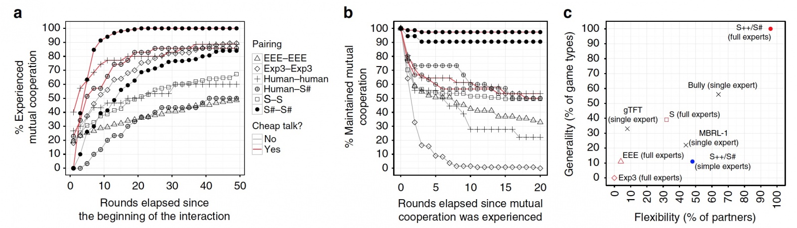 «Дормамму, я пришел договориться»: алгоритм взаимовыгодной кооперации с человеком - 9 «Дормамму, я пришел договориться»: алгоритм взаимовыгодной кооперации с человеком - 9