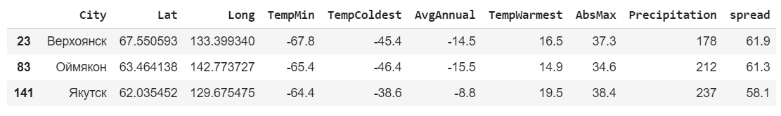 Изучаем климат городов России с помощью Python - 5
