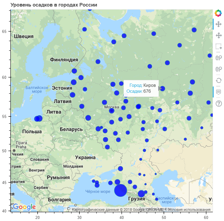 Изучаем климат городов России с помощью Python - 9