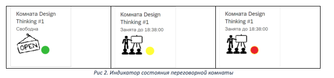 Как эффективно использовать переговорные комнаты при помощи интернета вещей? - 3